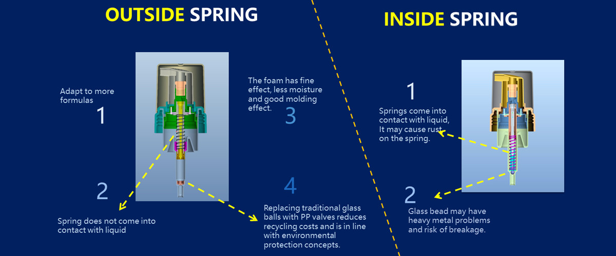 품질 플라스틱 발포체 펌프 공장